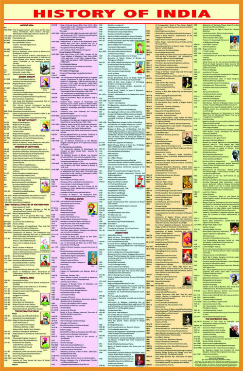 India History English Map